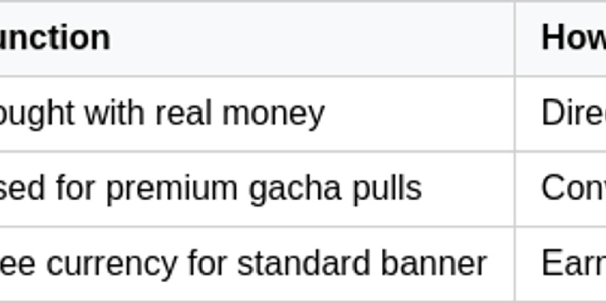 Genshin Impact Milliastra Wonderland: Community Reactions