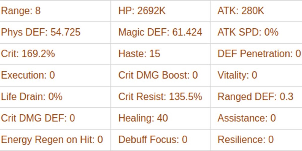 Smokey Guide: AFK Journey's Top Support Hero