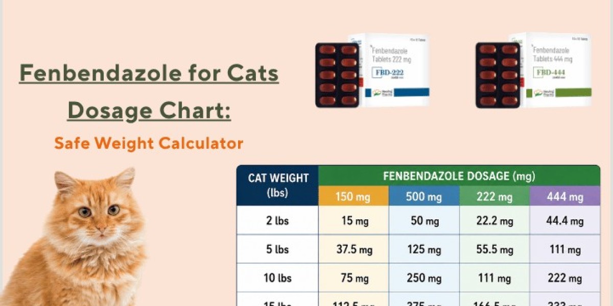 Fenbendazole for Cats Dosage Chart by Weight