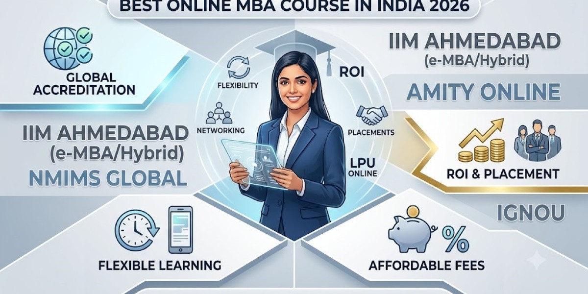 Best Online MBA Course in India 2026 | Top Universities, Fees & Career Guide