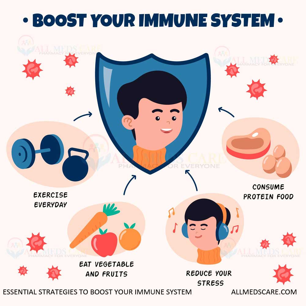 Boost Your Immune System: Essential Strategies for Optimal Health