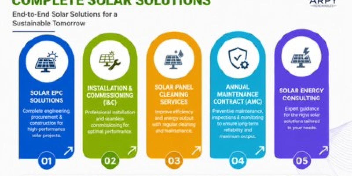 Comprehensive Digital Solutions to Elevate and Scale Your Business Globally