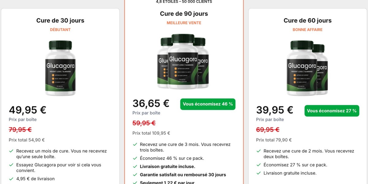 Glucagora™ France : Formule, Application et Résultats