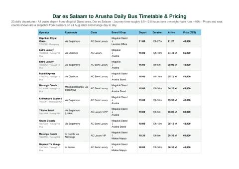 Dar-to-Arusha-Bus-Timetable