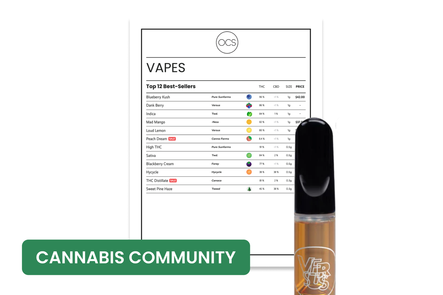 OCS Top 12 Best 510 Vape Cartridges | Best Carts 2026 — BudSense